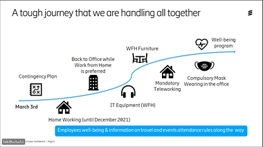 Ericsson Portugal adapting to the c-19 landscape